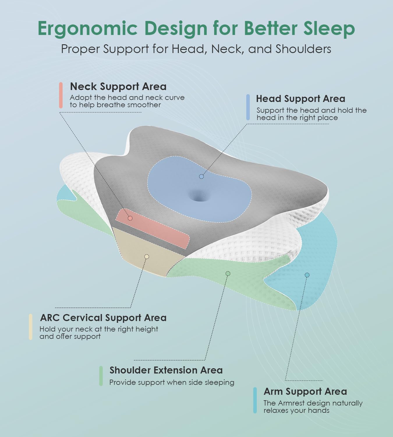 DONAMA Cervical Pillow for Neck and Shoulder,Contour Memory Foam Pillow,Ergonomic Neck Support Pillow for Side Back Stomach Sleepers with Pillowcase