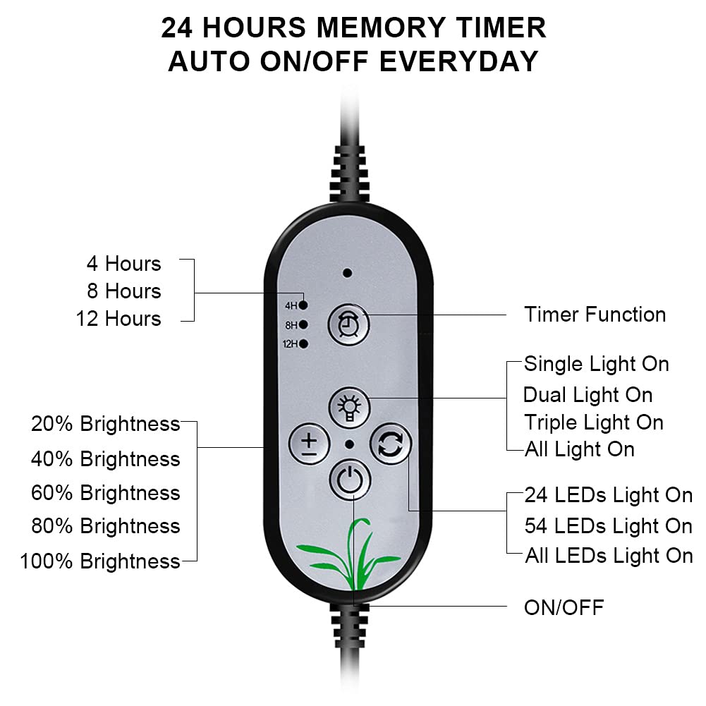 Grow Light 30W Sunlike Full Spectrum LED Plant Grow Lights with Timer Auto On/Off 4/8/12H Waterproof Grow Lamp for Indoor Plants, 5 Dimmable Levels, 3 Switch Modes, Adjustable Gooseneck