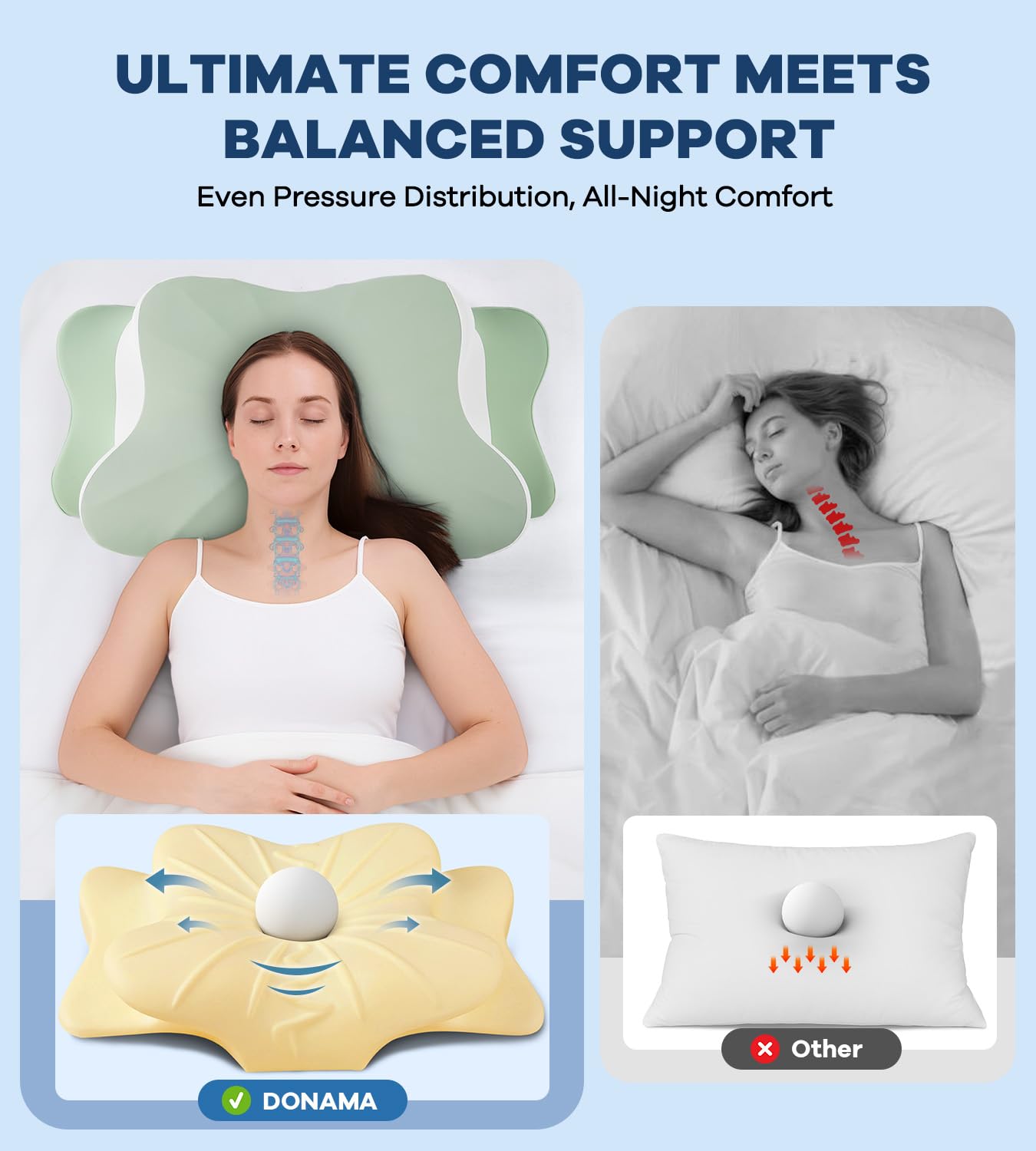 DONAMA Cervical Pillow for Neck and Shoulder,Contour Memory Foam Pillow,Ergonomic Neck Support Pillow for Side Back Stomach Sleepers with Pillowcase