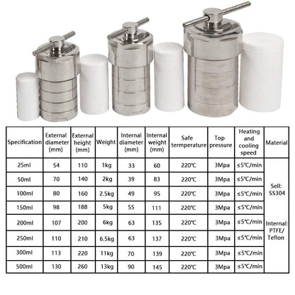 100ml Teflon Lined Hydrothermal Synthesis Autoclave Reactor 220℃ 3Mpa 304 Steel High Pressure Hydrothermal PTFE Hydrothermal Reactor Digestion Tank PTFE Vessel