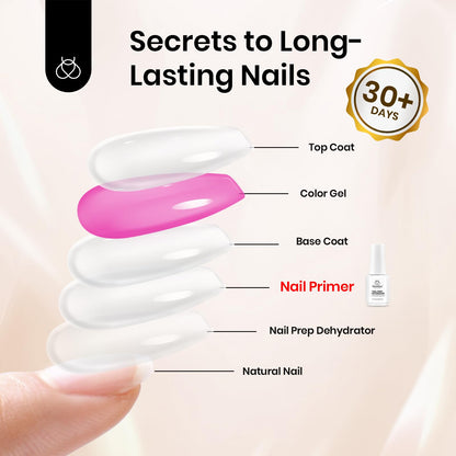Beetles Nail Prep Kit Nail Dehydrator and Primer Nail Care Tool Kit 20ml Large Capacity Acid-Free & Hema-Free Dehydrate Bond Primer with Manicure Tools for Acrylic Nail Gifts for Women