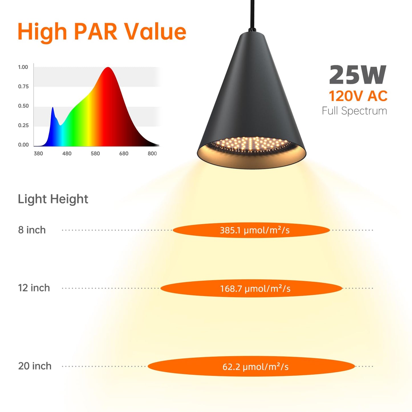 Bstrip Hanging Grow Lights for Indoor Plants, 25W Full Spectrum Hanging Plant Light with Timer &16.4FT Power Cord, 3000K Black Pendant Grow Light for Indoor Plant,Tall Plant Garden, Flowers,Greenhouse