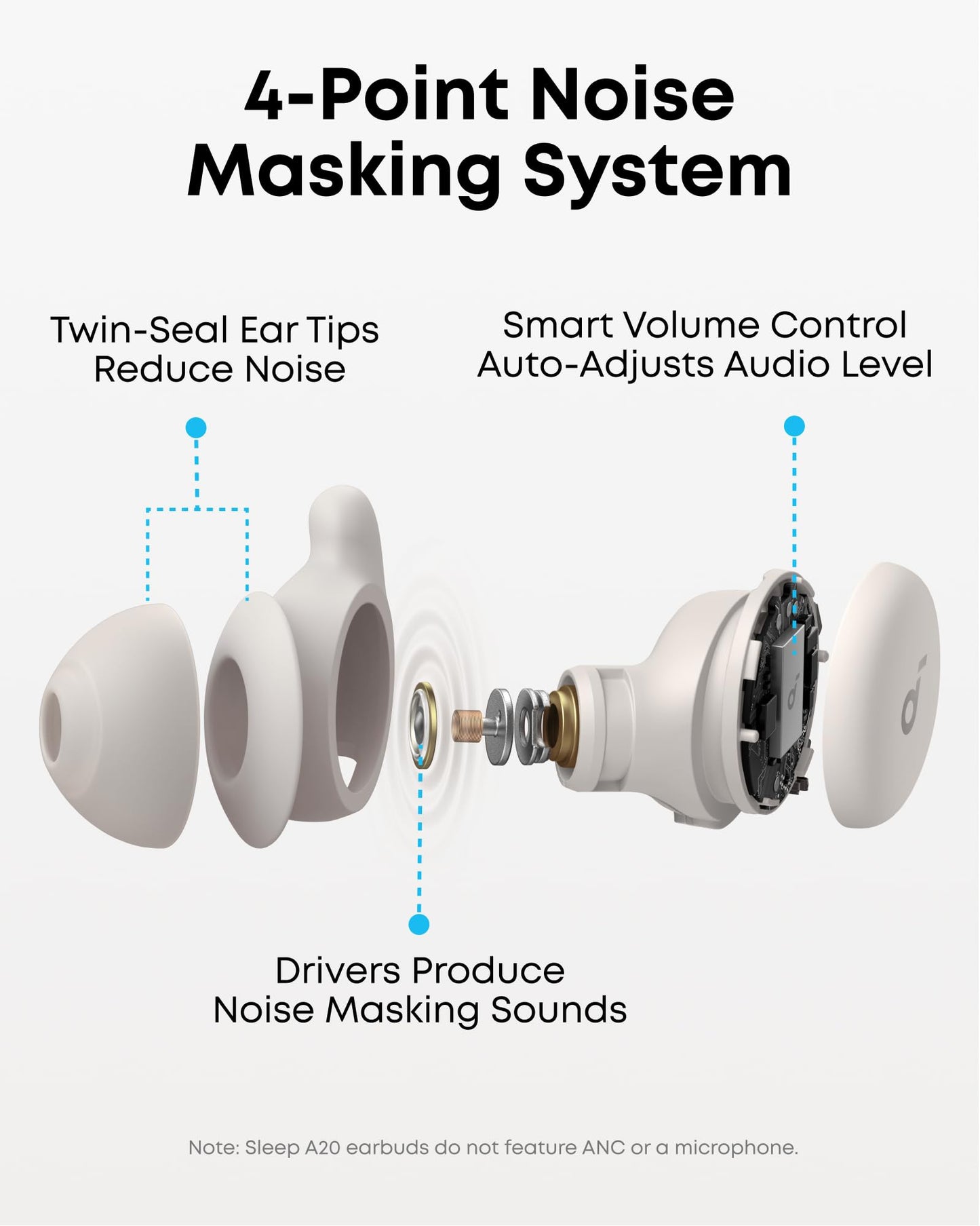 Soundcore Sleep A20 Earbuds by Anker, Noise Blocking, Comfy for Side Sleepers, AI Brainwave Audio, 80H Playtime, Stream Content via Bluetooth 5.3, Sleep Monitor, Personal Alarm