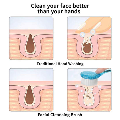 4 Colors Facial Cleansing Brush, Beomeen Face Scrubber Exfoliating Brush Face Wash Scrub Exfoliator for Skin Care, Makeup Removal (Blue, Pink, Purple, Clear)