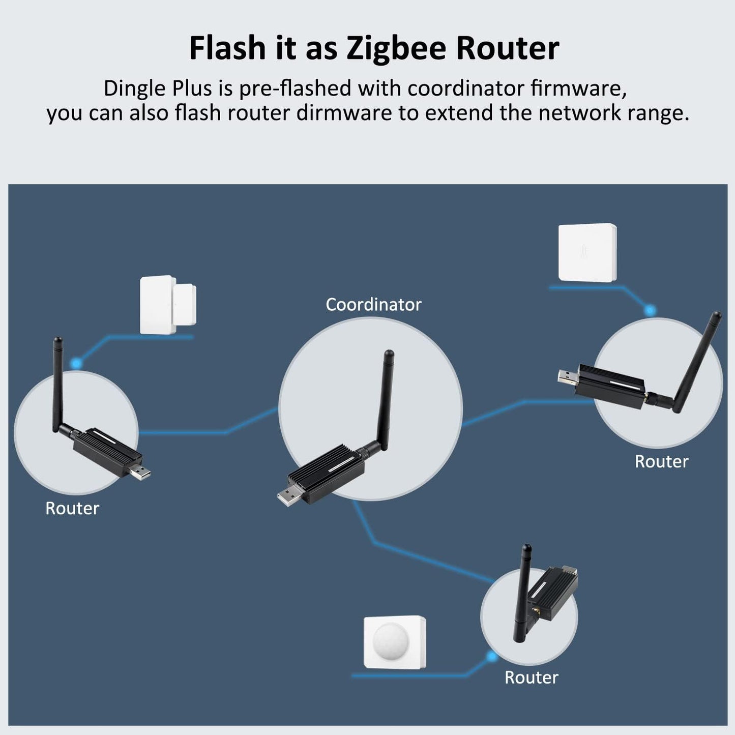 Zigbee 3.0 USB Dongle Plus-E Gateway,Universal Zigbee Gateway Adapter with Antenna,for Home Assistant,Open HAB,etc,Zigbee 3.0 USB ZBDongle-E,EFR32MG21
