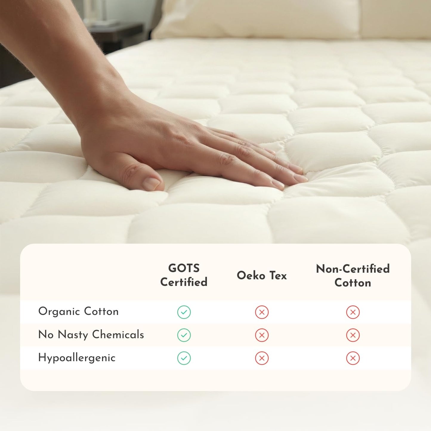 100% Cotton Organic Mattress Protector | Breathable & Noiseless GOTS Organic Mattress Pad with Premium 300GSM Durability | Machine Washable Quilted Bed Protector with Deep Pocket (Ivory, Twin)