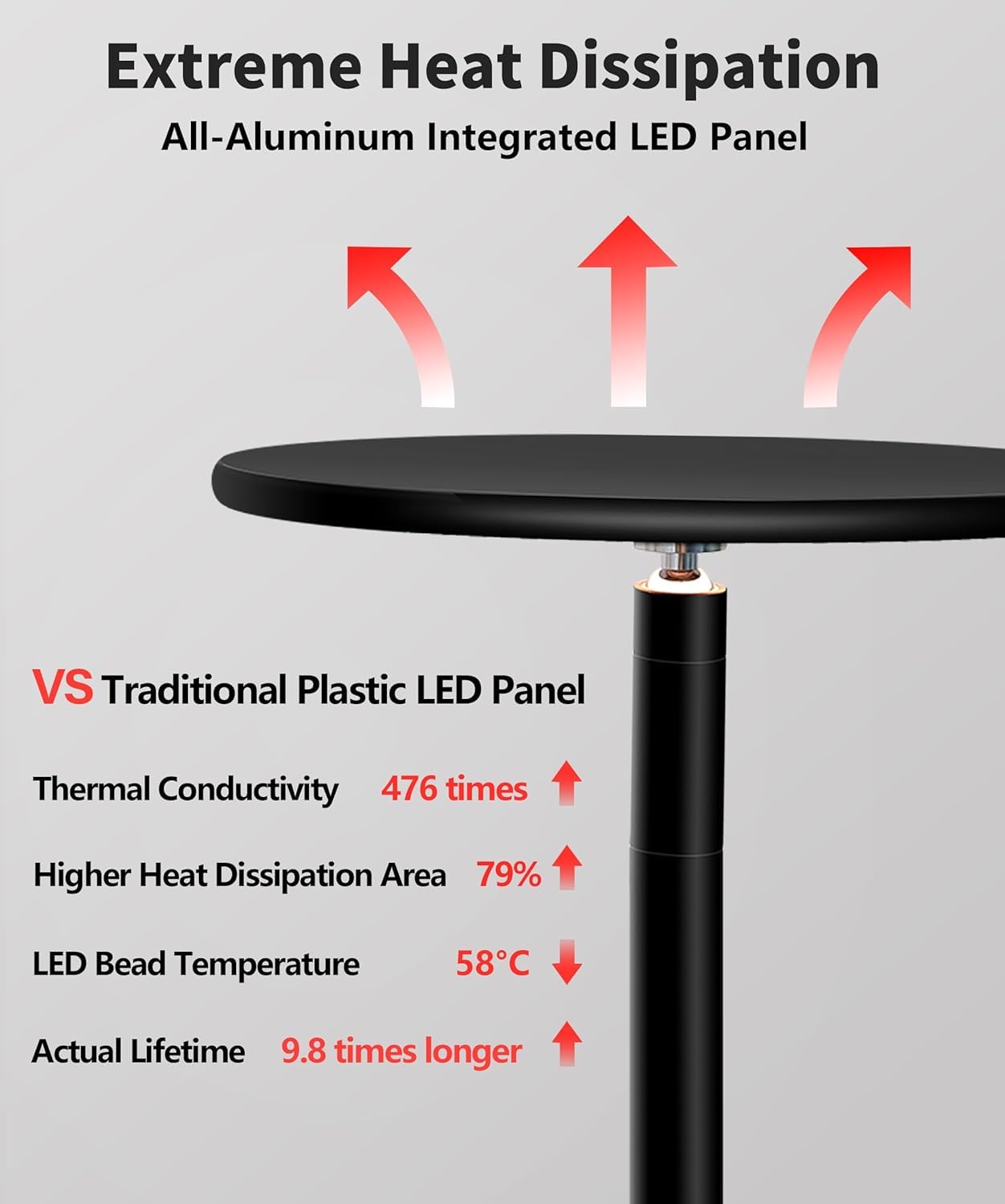 chiphy Grow Lights, 85" Full Spectrum Plant Light for Indoor Plants, 40W Grow Lamp, 10 Dimmable Brightness, Height Adjustable, Ideal for Large Tall Plants