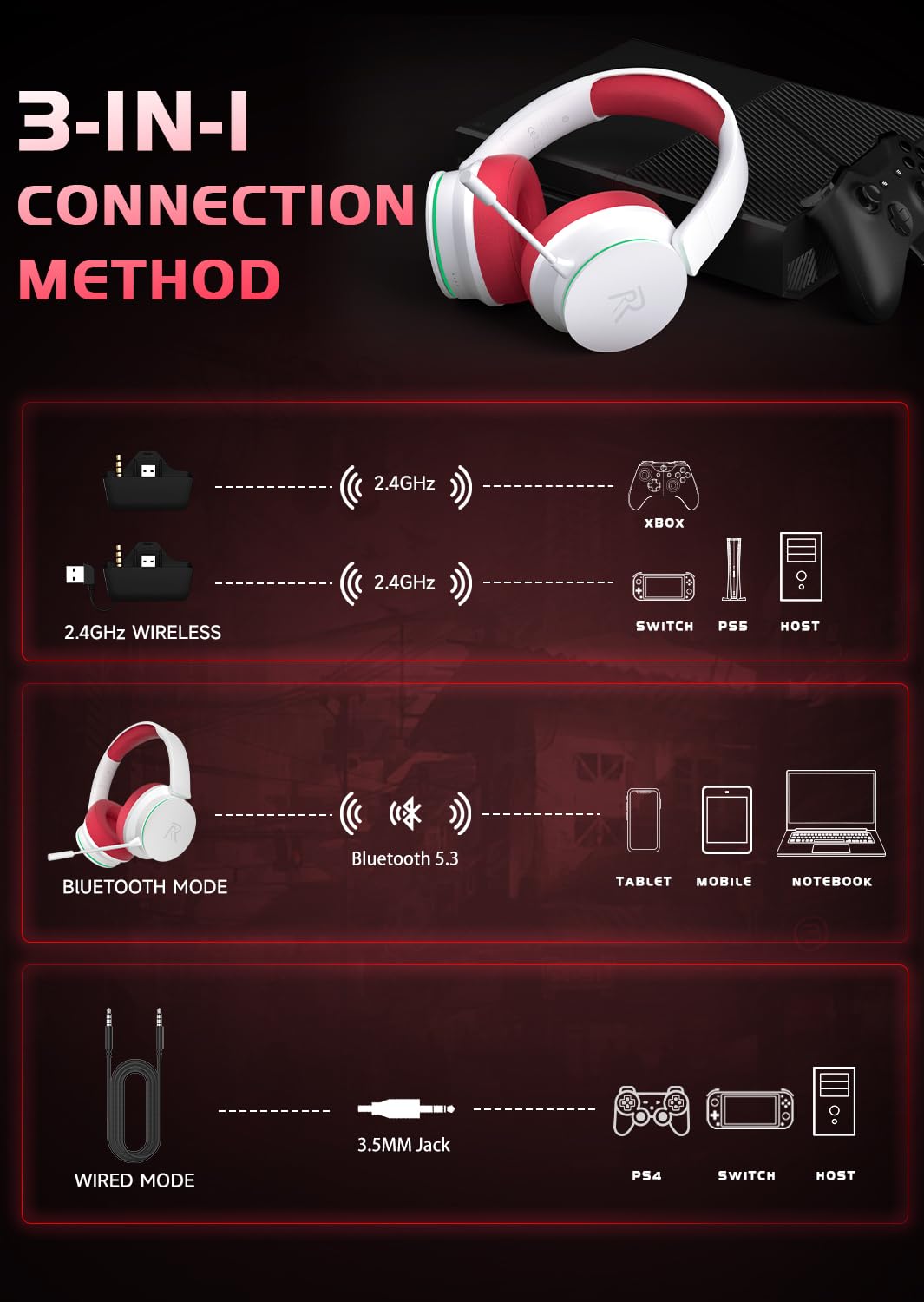 RYR Wireless Gaming Headset for Xbox Series X|S, Xbox One, PS5, PS4, Mac, Bluetooth 5.3, 3D Surround Sound, Rotatable Earmuffs, Gaming Headphones with Noise Canceling Microphones, White-Red