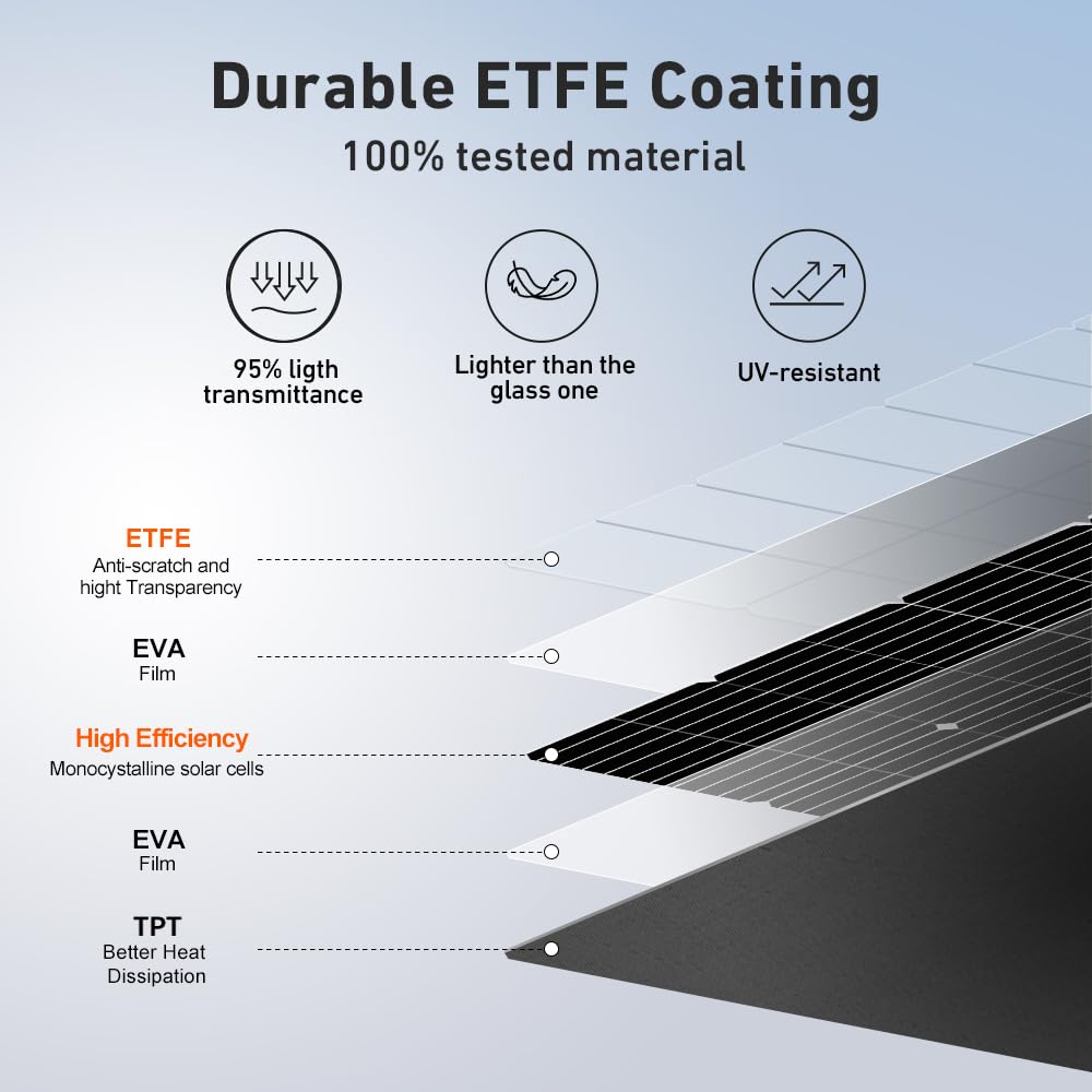 DOKIO 200W (2×100W) Flexible Solar Panels 18V Monocrystalline for 12V Battery Charging, Semi-Flexible ETFE with MC4, Series/Parallel for RV Boat Camper Van Trailer Off-Grid Use
