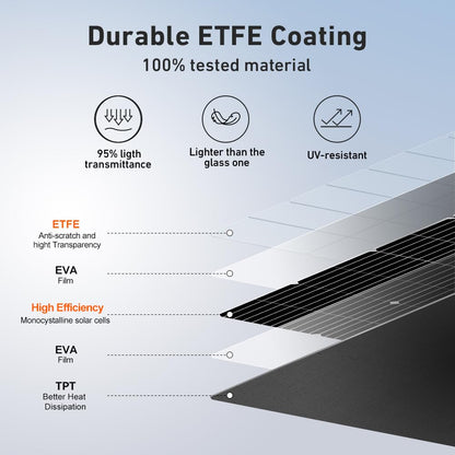 DOKIO 200W (2×100W) Flexible Solar Panels 18V Monocrystalline for 12V Battery Charging, Semi-Flexible ETFE with MC4, Series/Parallel for RV Boat Camper Van Trailer Off-Grid Use