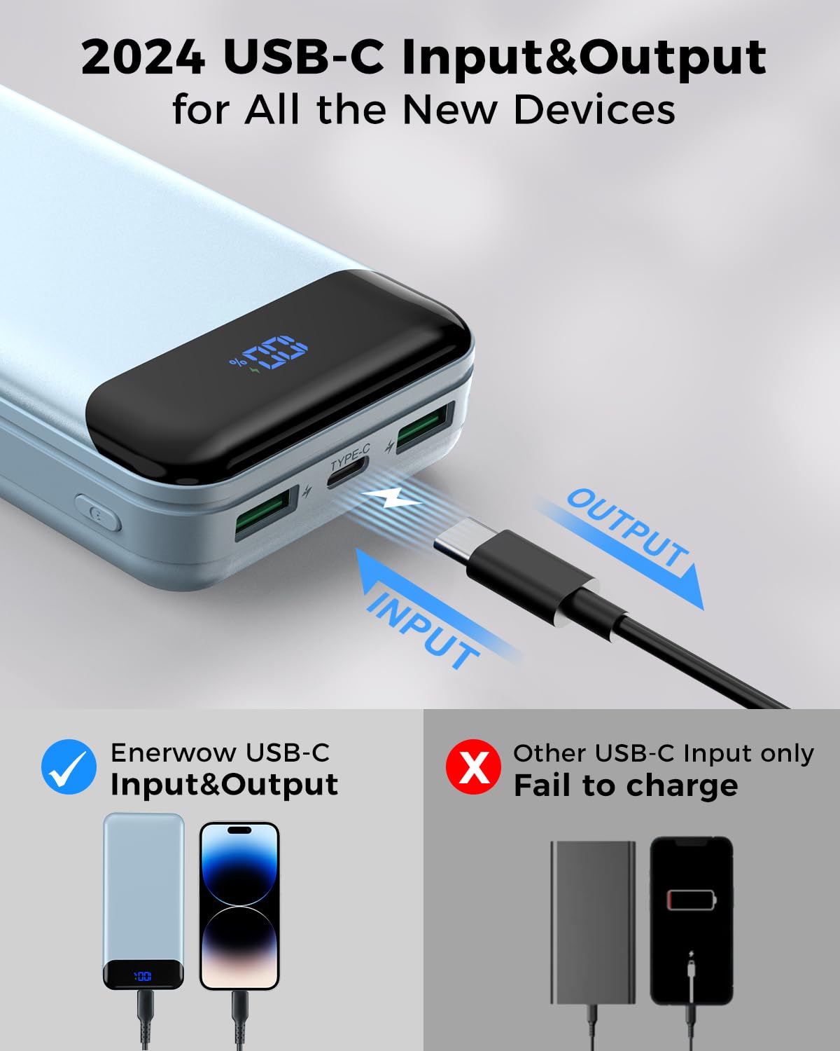 Portable Charger Power Bank 40000mAh Powerbank PD 30W and QC 4.0 Fast Charging External Battery Pack with USB-C LED 3 Outputs & 2 Inputs Portable Charging for iPhone 15 14 13 pro, Samsung