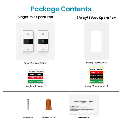 Milfra Smart Dimmer Switch 3Gang Digital Display Single-Pole 3Way Dimmer Smart Switch， 2024 New Model，Works with Siri, Alexa and Google Home，Voice and Remote Control，Neutral Wire Required
