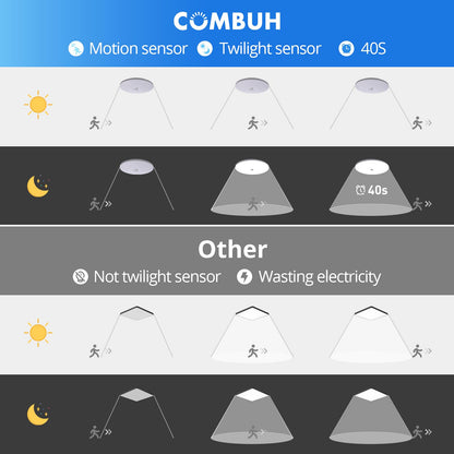 Combuh 18W PIR Twilight Motion Sensor Ceiling Light Fitting Indoor, 29.5CM Flush Modern LED Porch Lamp 240V, Round IP56 Waterproof, Hallway Stairway Garage, Cool White 6500K