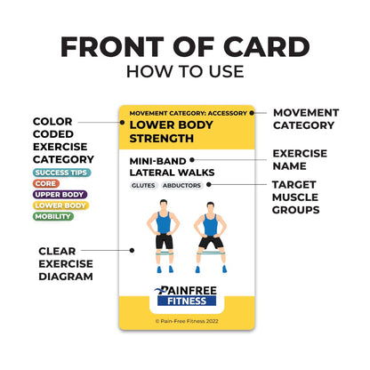 50 Resistance Band Workout Cards 3x5''- Fundamental Workout Cards Deck - Suitable for Pre-Set Warm Ups & Strength Exercise - Bend & Tear-Resistant