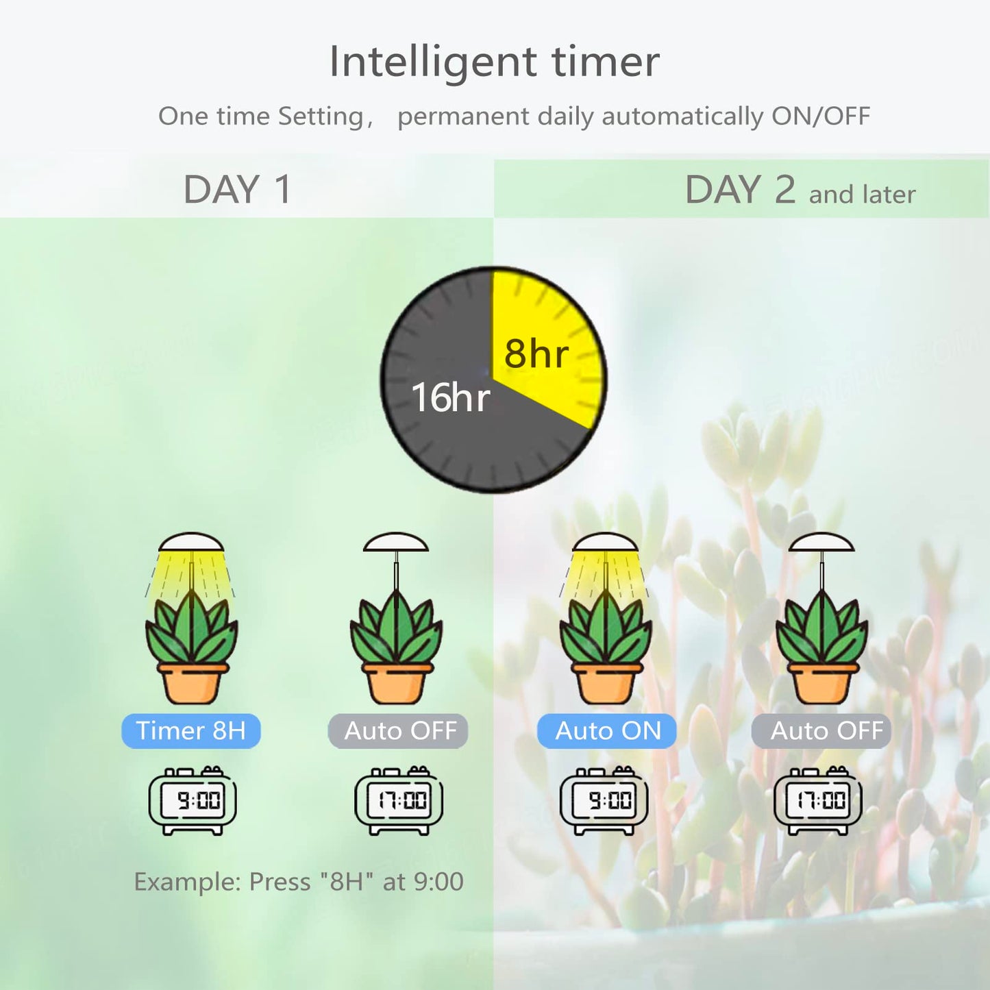 LED Grow Lights for Indoor Plants 2 Pack, Smart USB Small Full Spectrum Plant Lights with Remote, Height Adjustable, Auto On/Off Timer, Ideal for Home Decoration, Black