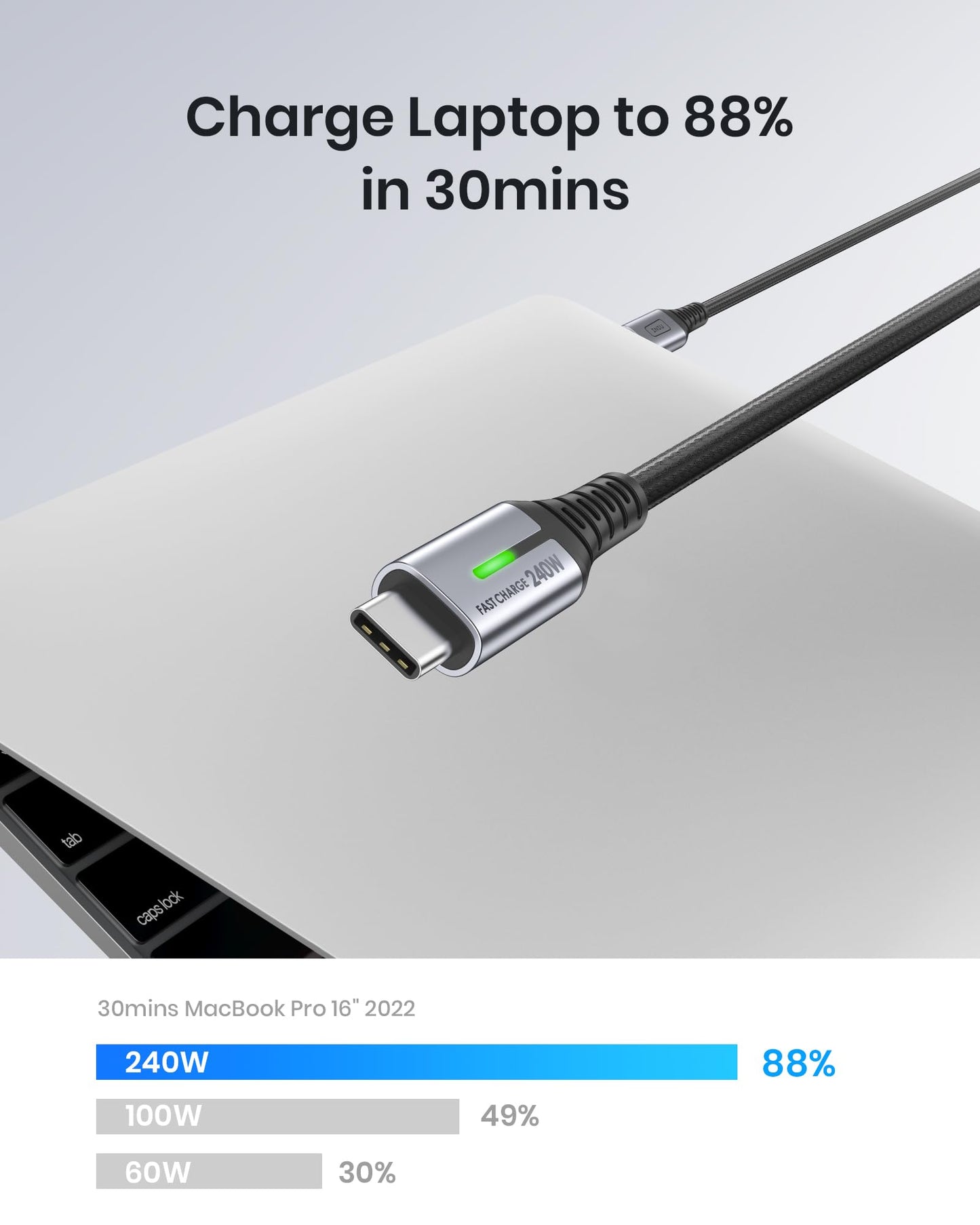 INIU 240W USB C to USB C Charger Cable, [2-Pack 2m] PD Type C Charge Cable, Super Fast Charging USB C Cable for iPhone 17 16 15 Pro Max Plus, MacBook iPad Air, Samsung S25 S24 Ultra, Steam Deck etc.