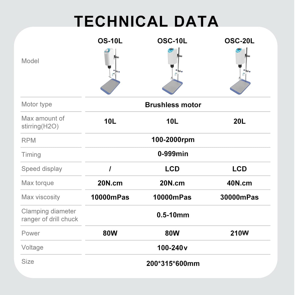 JOANLAB Digital Overhead Stirrer Mixer Electric Laboratory Industrial Liquid Mixer Stirring 30,000mPa.s,20L,100-2000RPM Adjustable