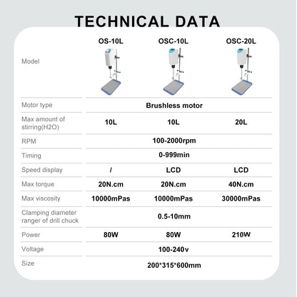 JOANLAB Digital Overhead Stirrer Mixer Electric Laboratory Industrial Liquid Mixer Stirring 30,000mPa.s,20L,100-2000RPM Adjustable