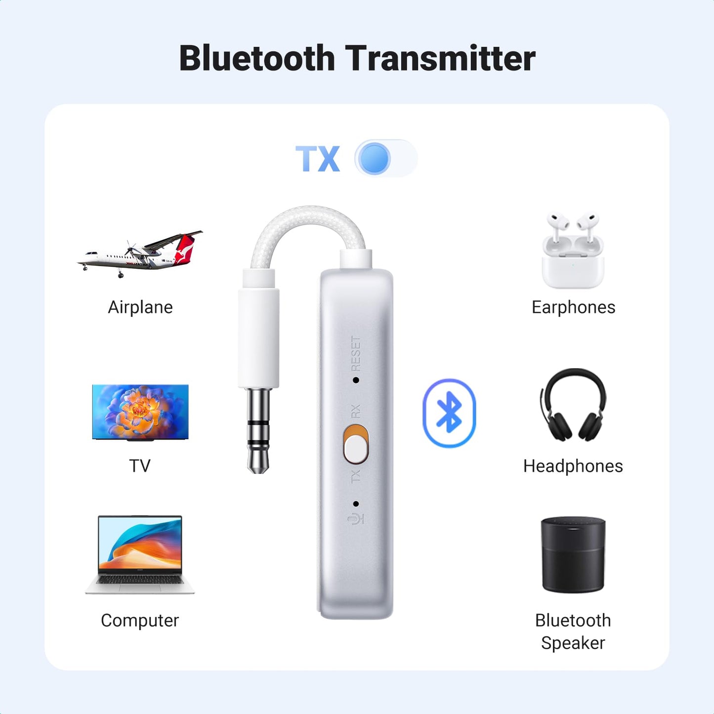 UGREEN Bluetooth 5.4 Transmitter Receiver, Dual Connection, 18H Long Playtime, Mic for Calls, 2-in-1 Wireless Aux Bluetooth Adapter for TV, Airplane, Headphone, Airpods, Speaker, Car