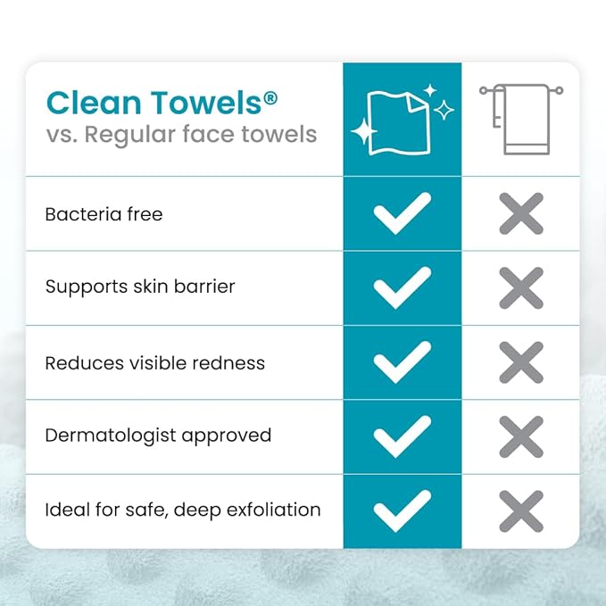 Clean Skin Club Blemish Control Clean Towels® XL, Travel Pack, Face Towels