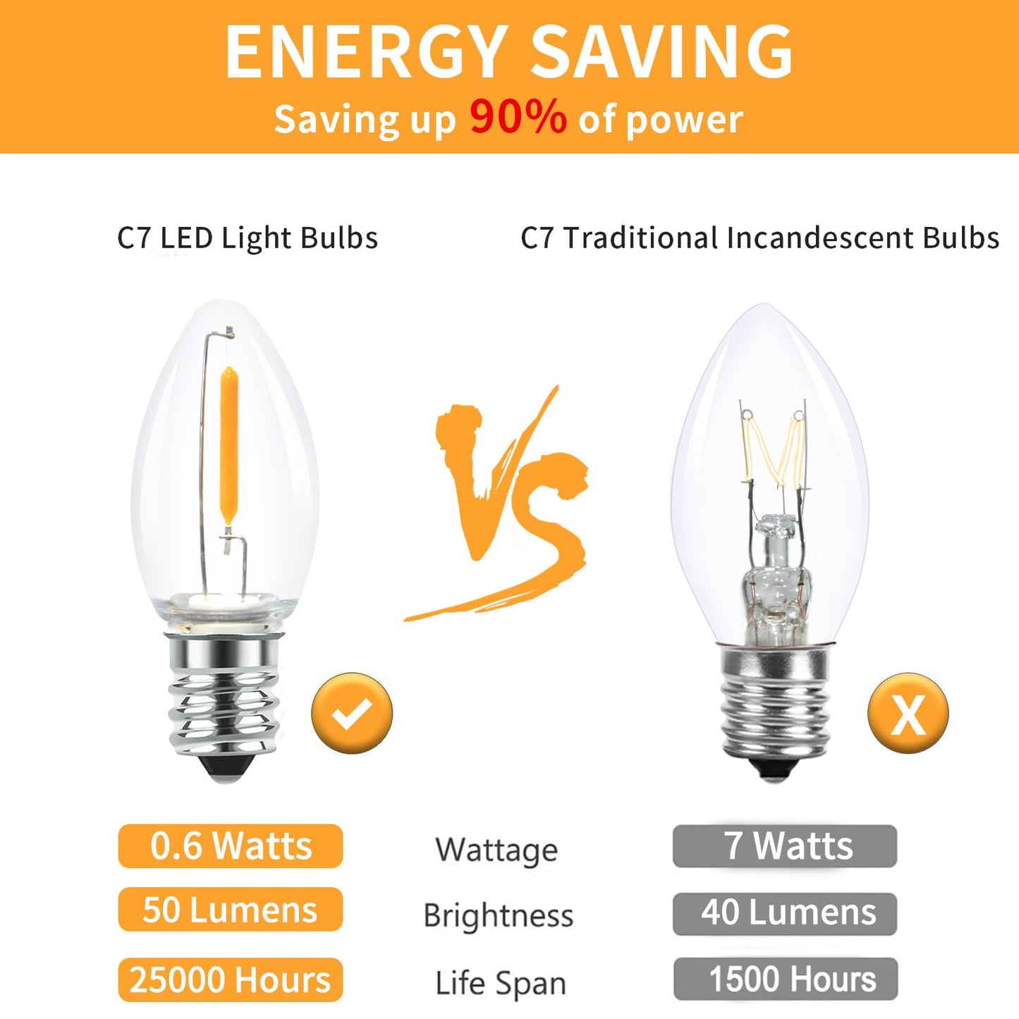 SOTOPOO 25 Pack LED C7 Light Bulbs - Clear Glass LED E12 Nightlight Bulbs, 0.6W Equivalent to 7W, for Candles Chandeliers Replacement Bulbs & Christmas Tree Light Bulbs, E12 Base, Warm White