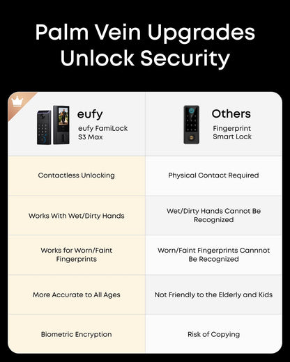 eufy FamiLock E34 Smart Lock with Palm Vein Recognition - Keyless Entry Door Lock for Front Door, Wi-Fi Keypad Deadbolt, ANSI/BHMA Grade 1, Auto Lock, Voice Control, IP65 Waterproof, No Monthly Fee