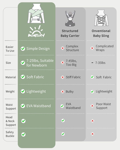 MOMTORY Baby Carrier for Newborns from Birth, Comfortable Hip Seat for Baby, Ergonomic Carrier for Newborn to Toddler with Velcro Fastening, Easily Adjustable Hip Carrier, 3-12 kg, Black