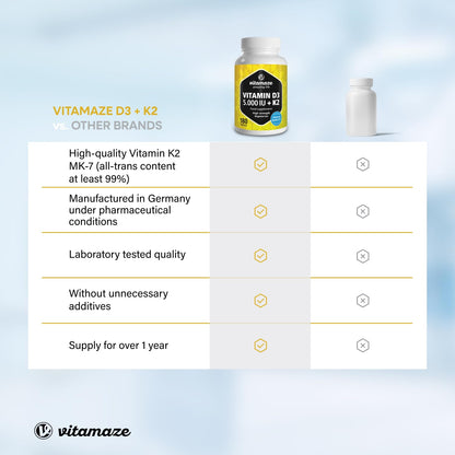 Vitamin D3 K2 5.000 IU & 100ug (MK7) 180 High Strength Vitamin D3 K2 Tablets for 6 Months Supply of Vitamin D3 and K2 for Bone, Teeth, Muscle Function & Immune System. German Quality. Vitamaze®