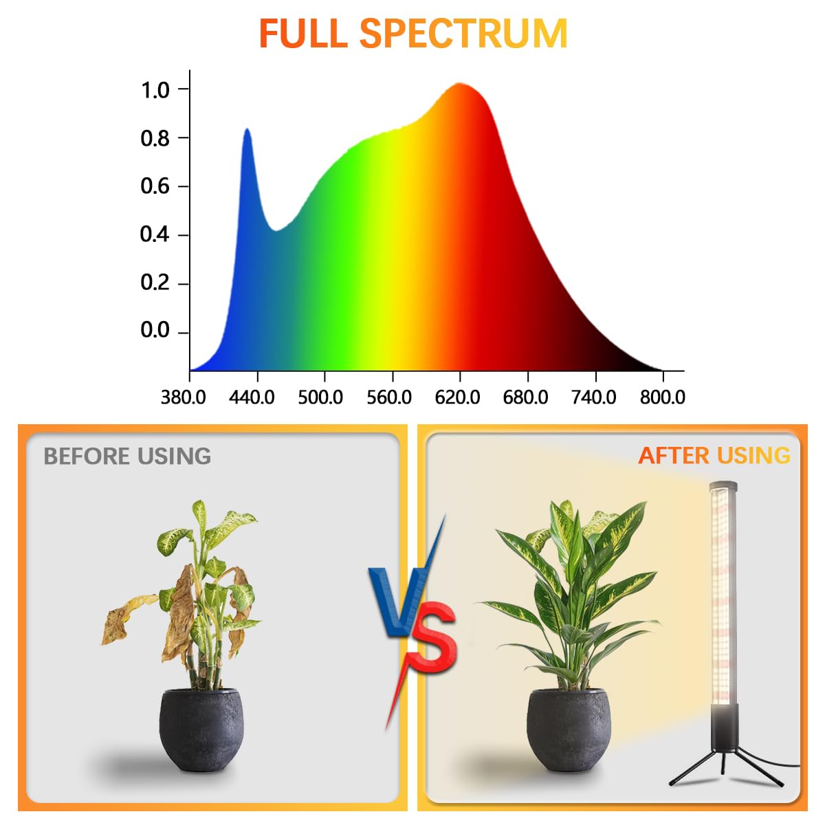 AWLYLNLL 2 Pack Grow Lights for Indoor Plant, 6000K T10 Vertical Standing LED Full Spectrum Plant Lights for Indoor Growing, 5-Level Dimmable, Auto On Off Timing 4/8/12/18Hrs,18.9‘’ Height