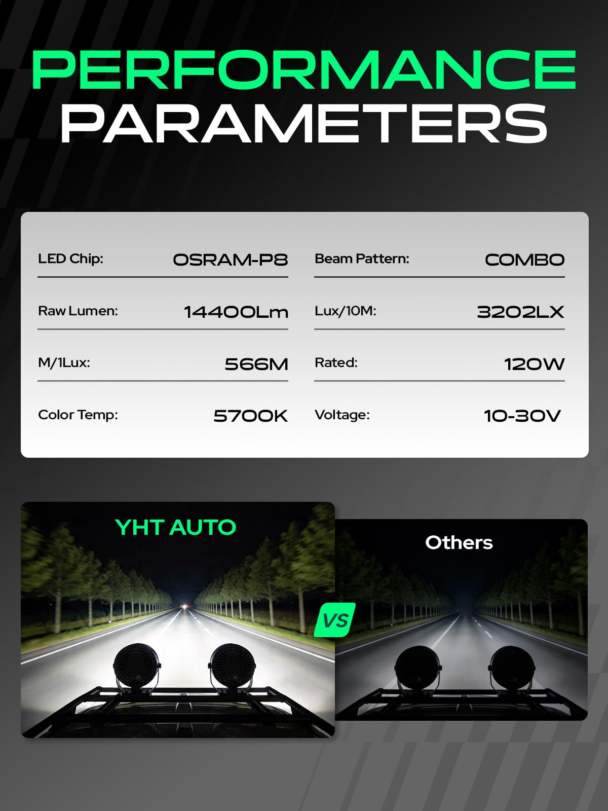 YHTAUTO 9 Inch LED Light Bars w/Wiring Harness Lens Cover, 120W, 14400LM, 5700K, Combo Beam Off Road Camper Pod Fog Light for Truck SUV ATV UTV Golf Cart Tractor 4x4 Van Boat IP67 Waterproof Lamp