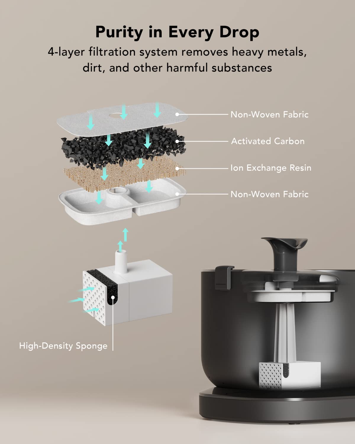 PETLIBRO Cat Water Fountain, Cordless Pet Water Fountain Battery Operated, 2.5L/84oz Dockstream Water Fountains for Cats Indoor, Cat Fountain with Stainless Steel Tray, Easy to Clean BPA-Free