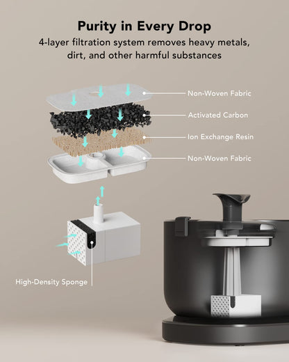 PETLIBRO Cat Water Fountain, Cordless Pet Water Fountain Battery Operated, 2.5L/84oz Dockstream Water Fountains for Cats Indoor, Cat Fountain with Stainless Steel Tray, Easy to Clean BPA-Free