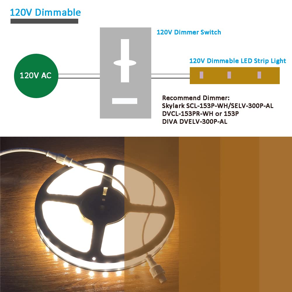120V Dimmable LED Strip Lights 4200K Daylight, Work with Smart Plug,110V Dimming by Wall Dimmer, No Driver Need, Waterproof IP65, Length 16.4ft Under Cabinet Light, 115V Cove Light Accent Lighting