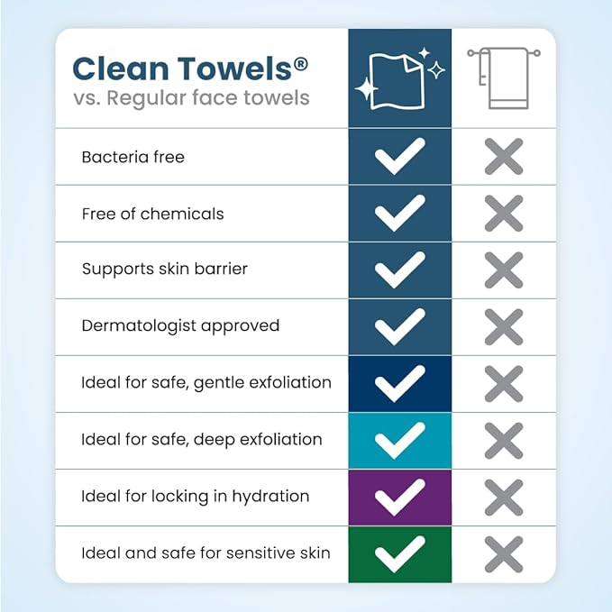 Clean Skin Club Clean Towels® XL Variety 4-Pack Travel Set, Disposable Face