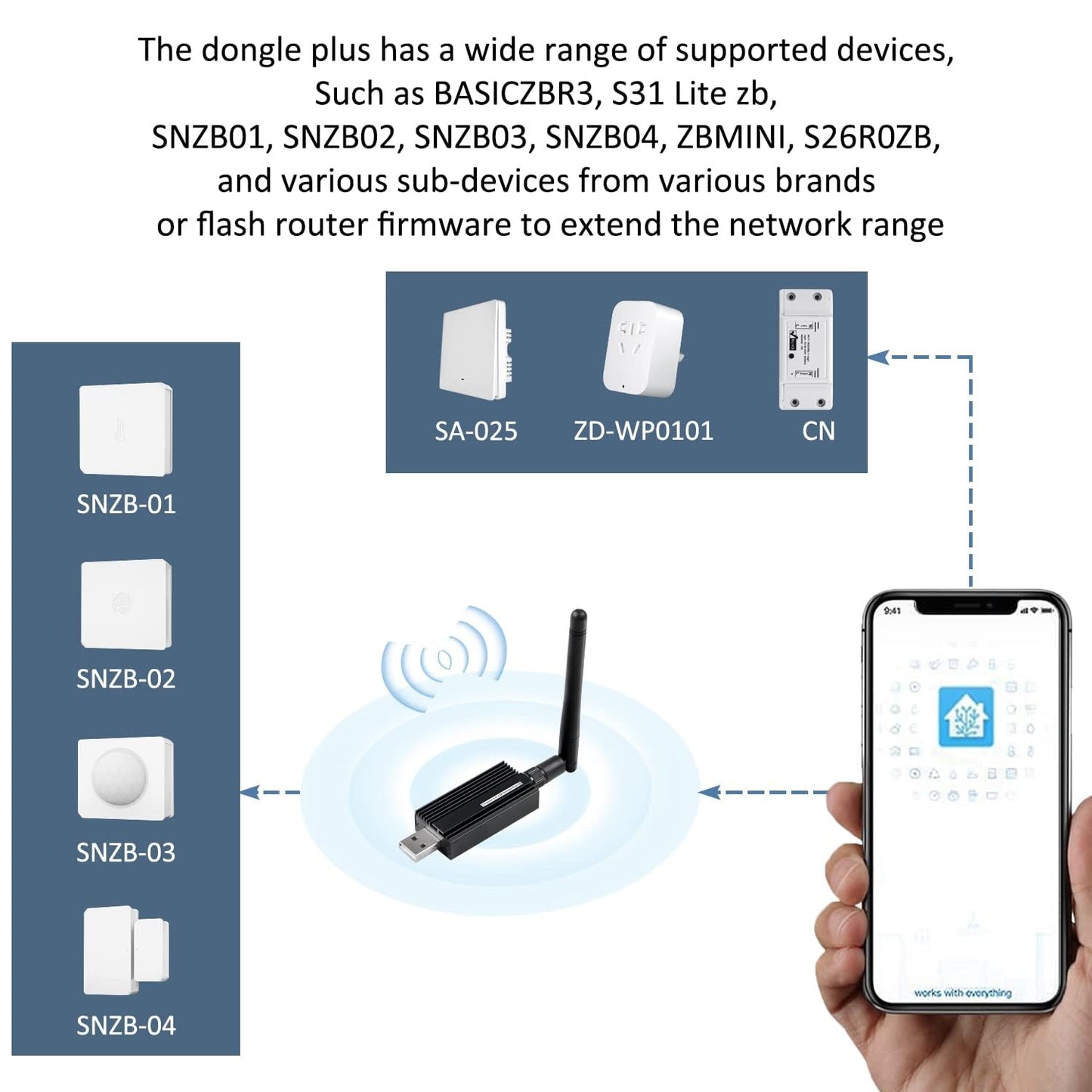 Zigbee 3.0 USB Dongle Plus-E Gateway,Universal Zigbee Gateway Adapter with Antenna,for Home Assistant,Open HAB,etc,Zigbee 3.0 USB ZBDongle-E,EFR32MG21
