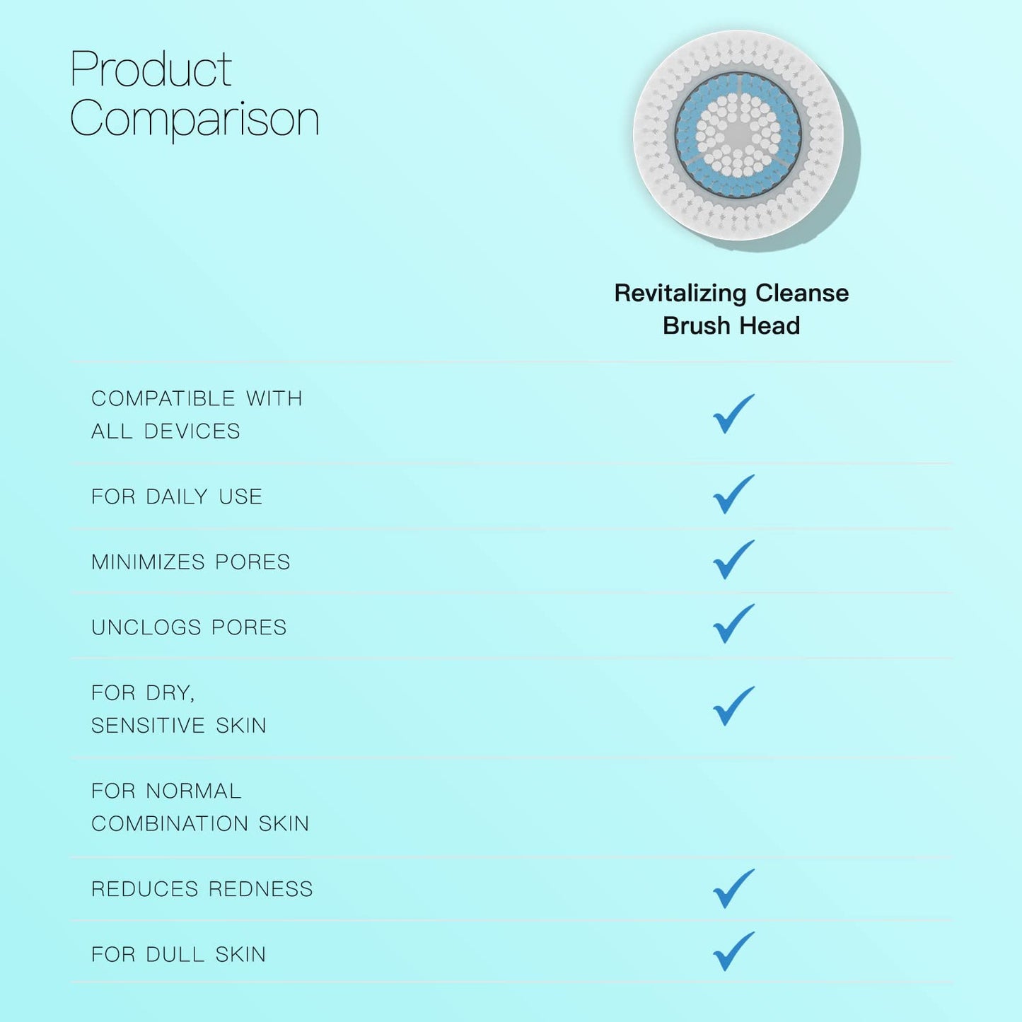 Brushmo Facial Brush Head Replacements Compatible with Clarisonic Mia 1, Mia 2, Mia Fit, Alpha Fit, Smart Profile Uplift and Alpha Fit, Deep Pore Facial 4 Pack (Deep Pore)