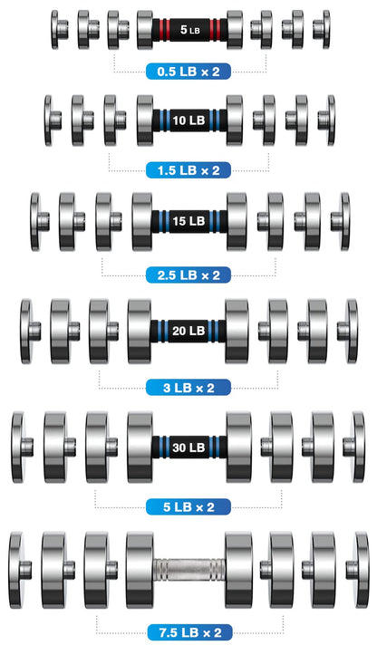 4 Pieces 0.5b Weight Plates for 5lb Steel Dumbbells (Standard-Finish 4×0.5lb)