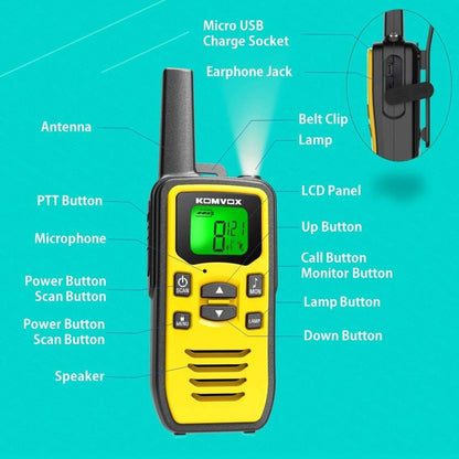 Professional Walkie Talkies for Adults, Rechargeable PMR Two Way Radios, 2 Way Radios Walky Talky Survival Gear and Equipment