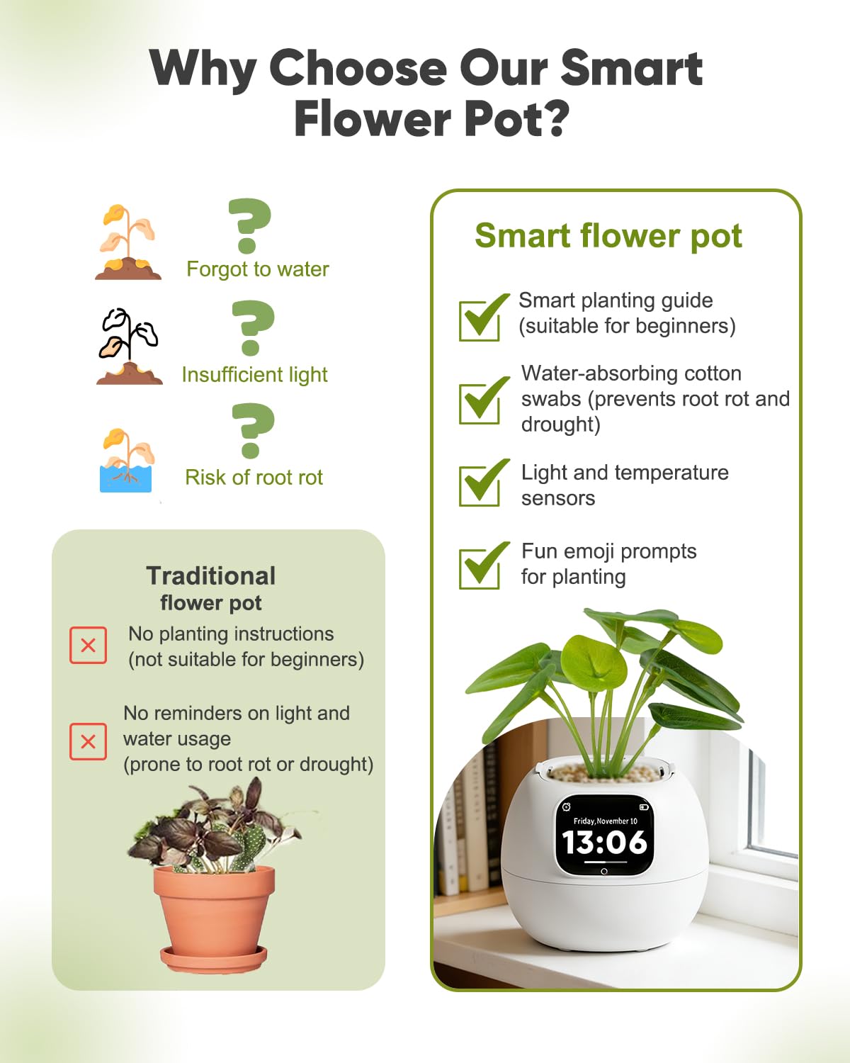 TinyShield Smart Flower Pot, Smart Pet Planter Robot Guidance on Plant Care with Emoticons, Adorable Plant Companion with Alarm Clock, Living Room Desk Setup Gift