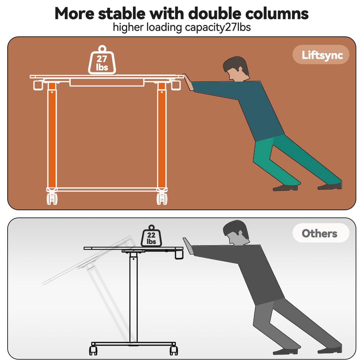 Liftsync Mobile Standing Desk, 35inch Small Rolling Table with Drawer, Height Adjustable Sit Stand Workstation, White Portable Laptop Cart with Hidden Wheels or Lockable Casters