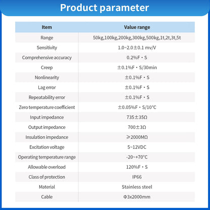 Load Cell Sensor withTransmitter Amplifier Display,Test Compression Force Weight Pressure Sensor Output 0-5V 0-10V 4-20mA (5T with Amplifier)