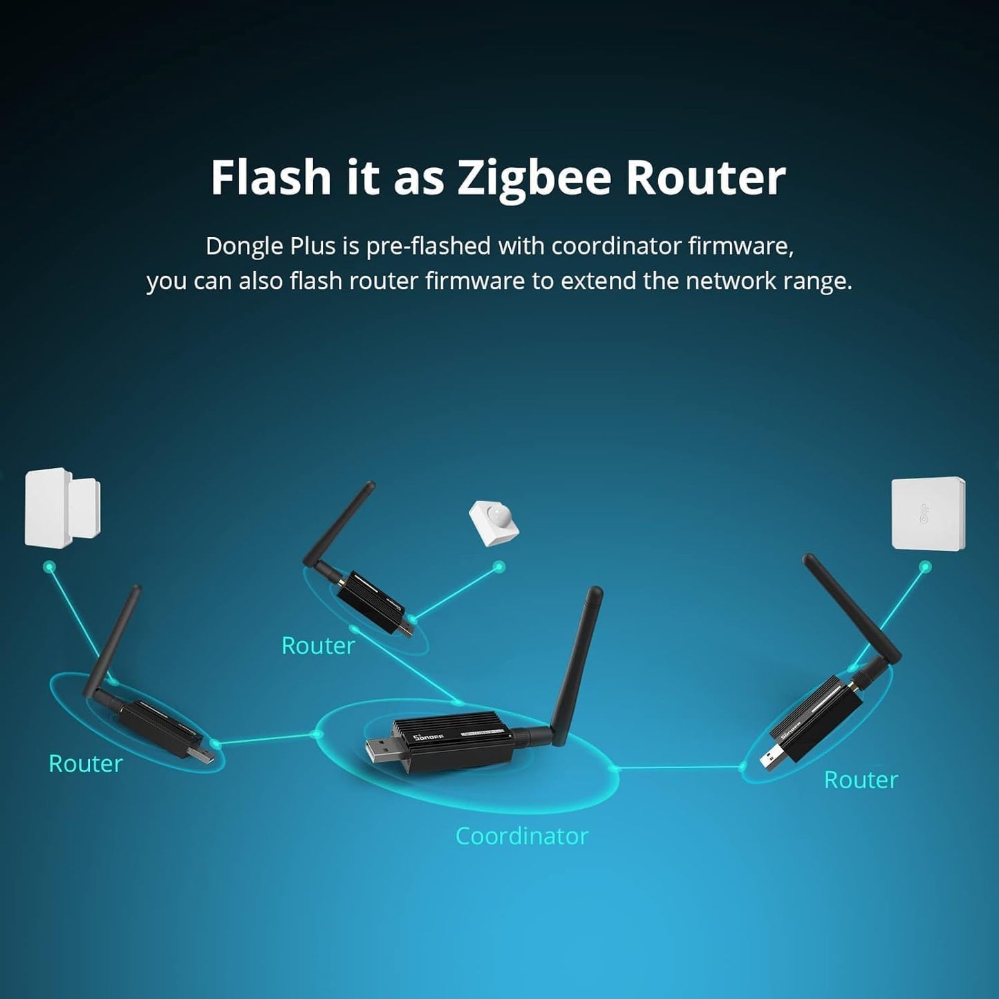 Sonoff Zigbee USB Dongle Plus-ZBDongle-E 3.0 External Antenna Interface SMA Gateway Universal, Pre-Installed with Zigbee Firmware Based on EZNet 6.10.3 Coordinated Home Assistant or Zigbee2MQTT