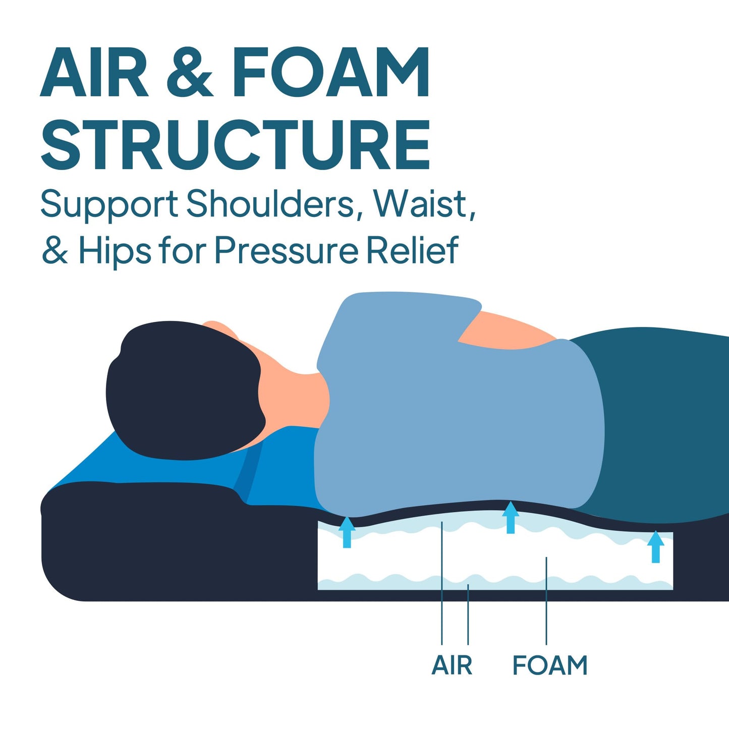 Lost Horizon Air & Foam Camping Mattress, Self-Inflating Sleeping Pad, 3" Thick, with Pump Sack, Single