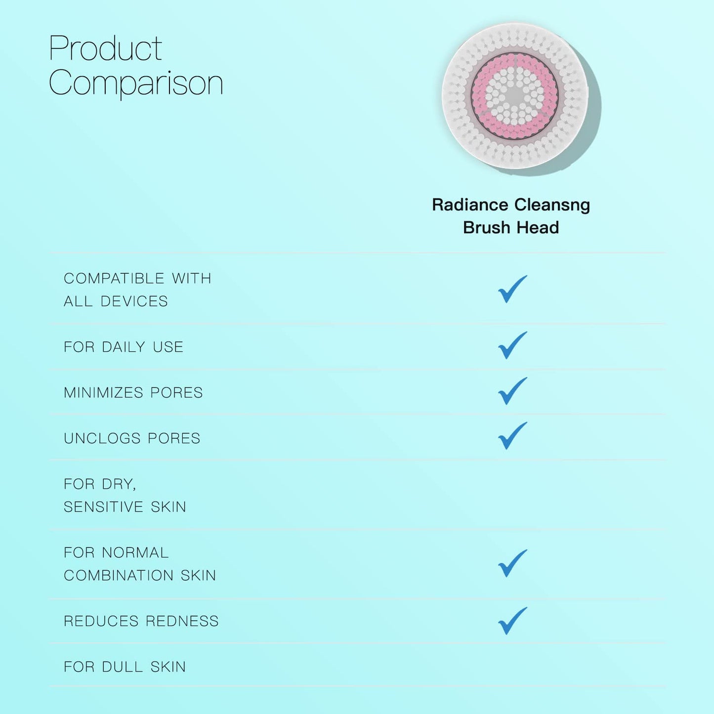 Brushmo Facial Brush Head Replacements Compatible with Clarisonic Mia 1, Mia 2, Mia Fit, Alpha Fit, Smart Profile Uplift and Alpha Fit, Deep Pore Facial 4 Pack (Deep Pore)
