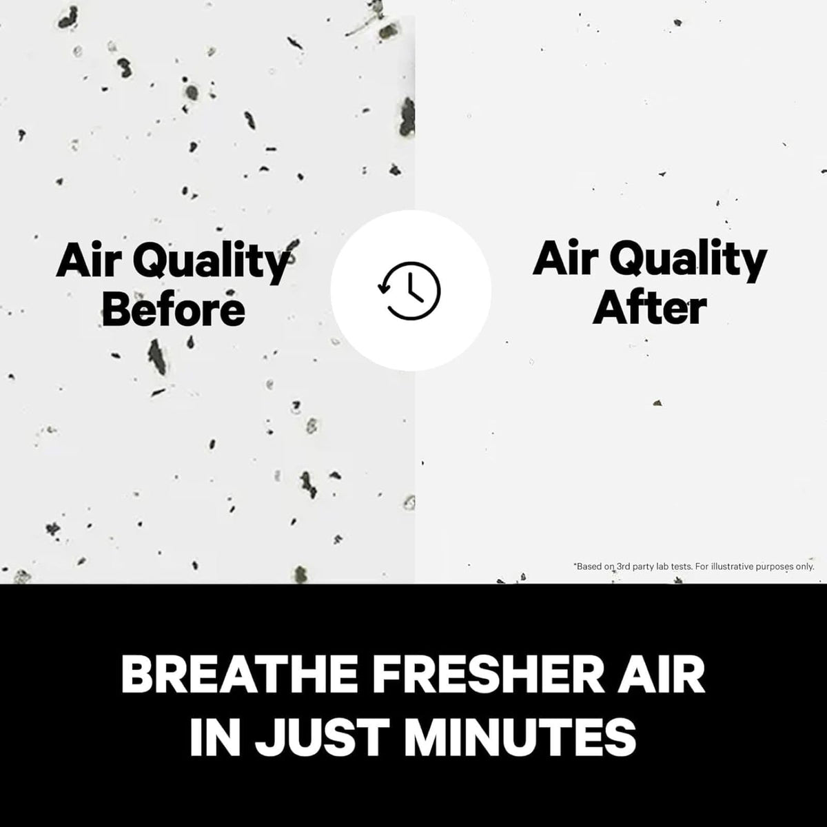 PuroAir 240 HEPA Air Purifiers for Home Large Rooms - Covers Up to 1,000 Sq Ft - Filters Up to 99.9% of Pollutants, Smoke, Pollen, Dust - Quiet HEPA Air Filter - Air Purifiers for Bedroom