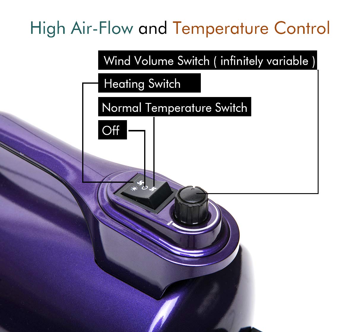 shernbao High Velocity Professional Dog Pet Grooming Hair Force Dryer Blower （Super Cyclone） 5.0HP