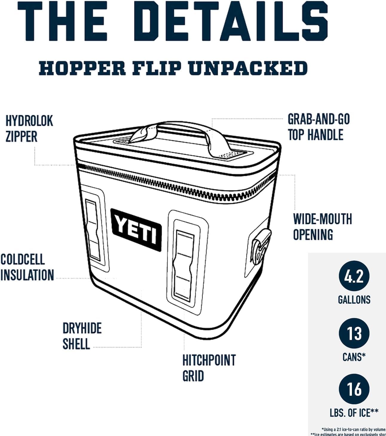 YETI Hopper Flip 8 Portable Soft Cooler, Venom