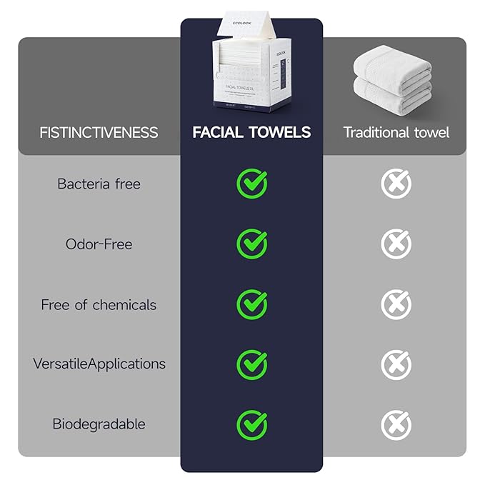 ECOLOOK Face Towels XL Travel Pack, 3-Box| Thickened Disposable Face Towels