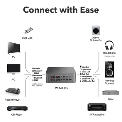 WiiM Ultra Music Streamer & Digital Preamp | 3.5" Touchscreen, Compatible with Google Cast & Alexa, Stream Spotify, Amazon Music, Tidal & More | HDMI ARC, Phono Input & Headphone Output | Space Gray