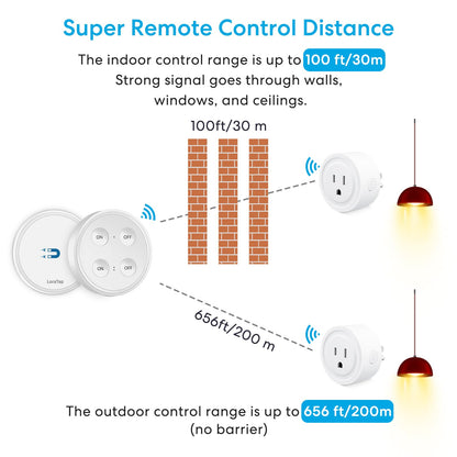LoraTap Mini Remote Control Outlet Plug Adapter, 656ft Range Wireless Light Switch for Household Appliances, No Hub Required, 10A/1100W, White